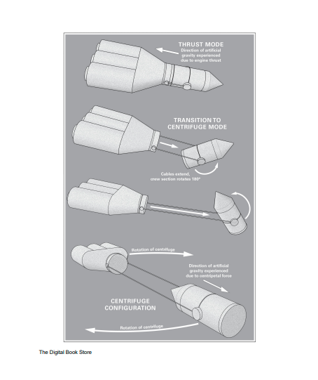 Project Hail Mary: A Novel | Instant PDF Download (Not a Physical Book)